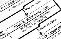 Risk management